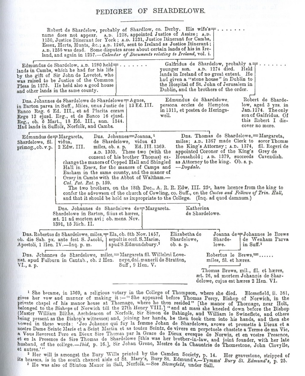 Pedigree of Shardelowe